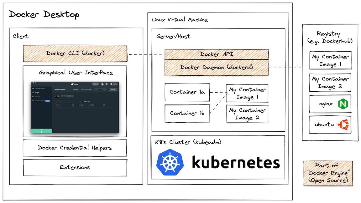 docker-architecture
